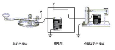 《編碼 隱匿在計算機軟硬件背后的語言》上篇讀書筆記——計算機軟硬件技術開發的奠基歷程