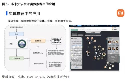 知識(shí)圖譜的應(yīng)用場(chǎng)景與技術(shù)挑戰(zhàn)