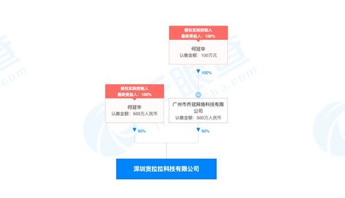 貨拉拉獲5.15億美元E輪融資，紅杉中國領投，加速計算機軟硬件技術開發