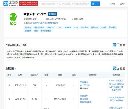 六度人和完成1億元D輪融資，至臨資本領投驅動技術新升級