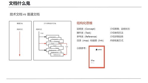 復盤首次面向研發團隊的技術寫作培訓 從實踐出發，賦能軟硬件開發