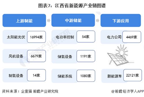 獨家全景解析 2024年江西省新能源產業鏈發展藍圖與計算機技術賦能路徑
