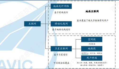 天問一號耀火星，中國航天譜華章——我國航天技術服務體系縱覽